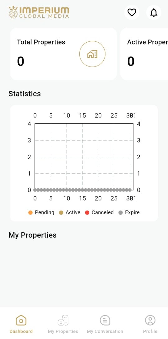 Dashboard - Statistics